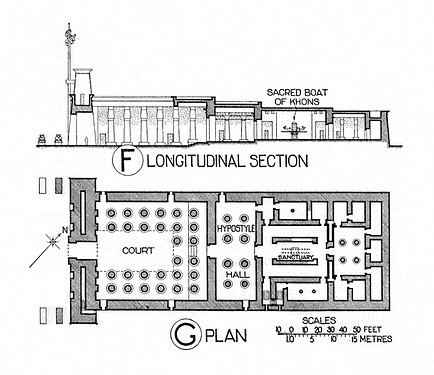 rzut poziomy i przkrój poprzeczny