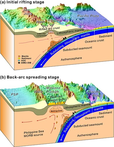 Conceptual-model-for-the-recycling-of-subduction-components-in-the-Mariana-subduction