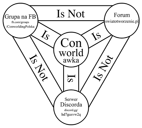 conworldawka trinity