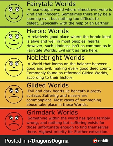 types-of-fantasy-setting-v0-pv3pr2i7qt1d1-2504866340