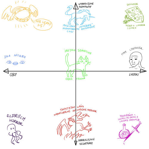 alignment chart obcości2